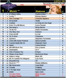 Ranking 201 de 2000